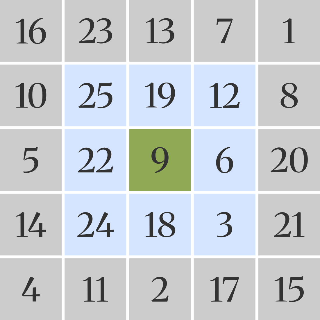 Example of a Schulte Table